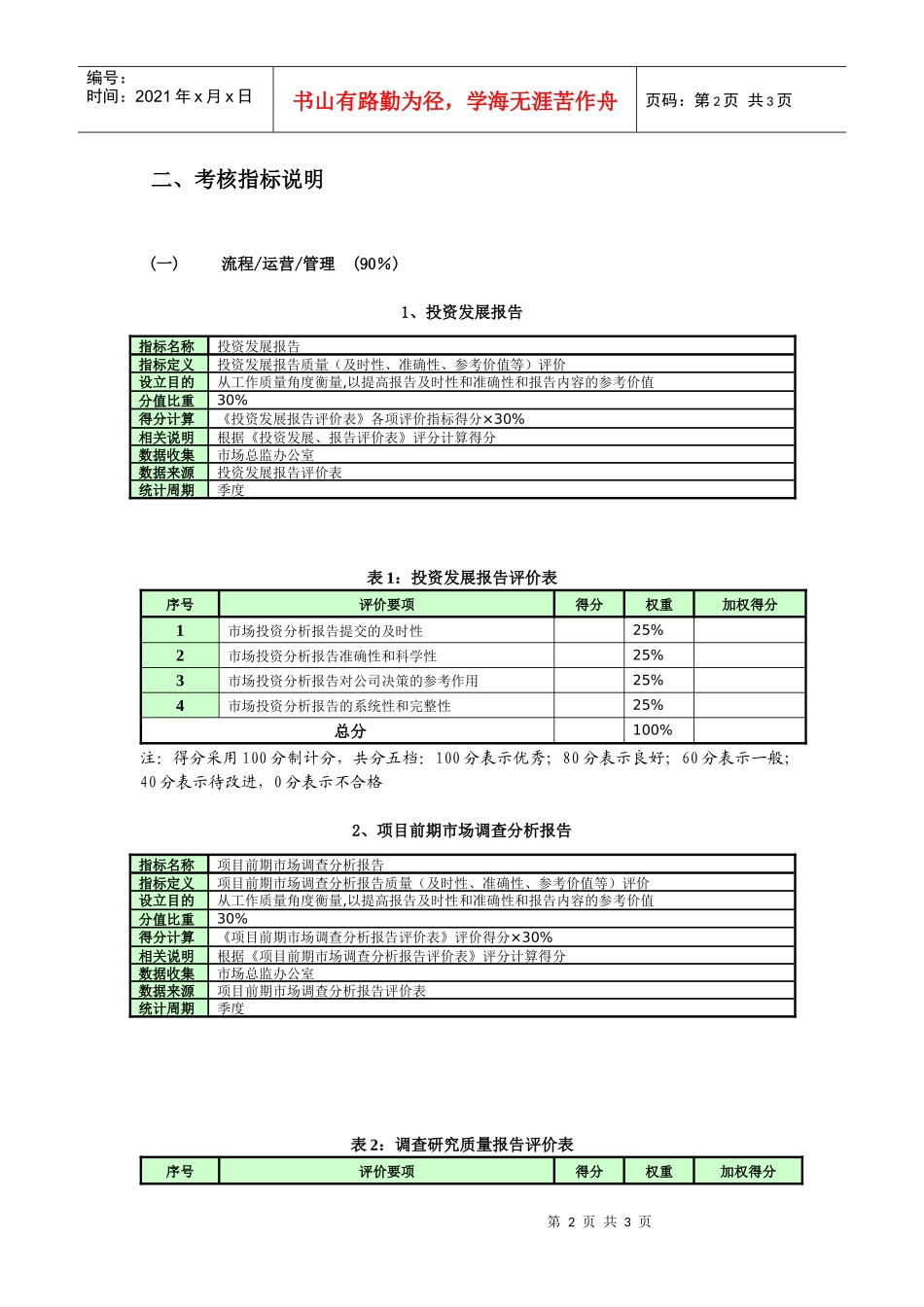 市场投资开发部绩效考核表_第2页