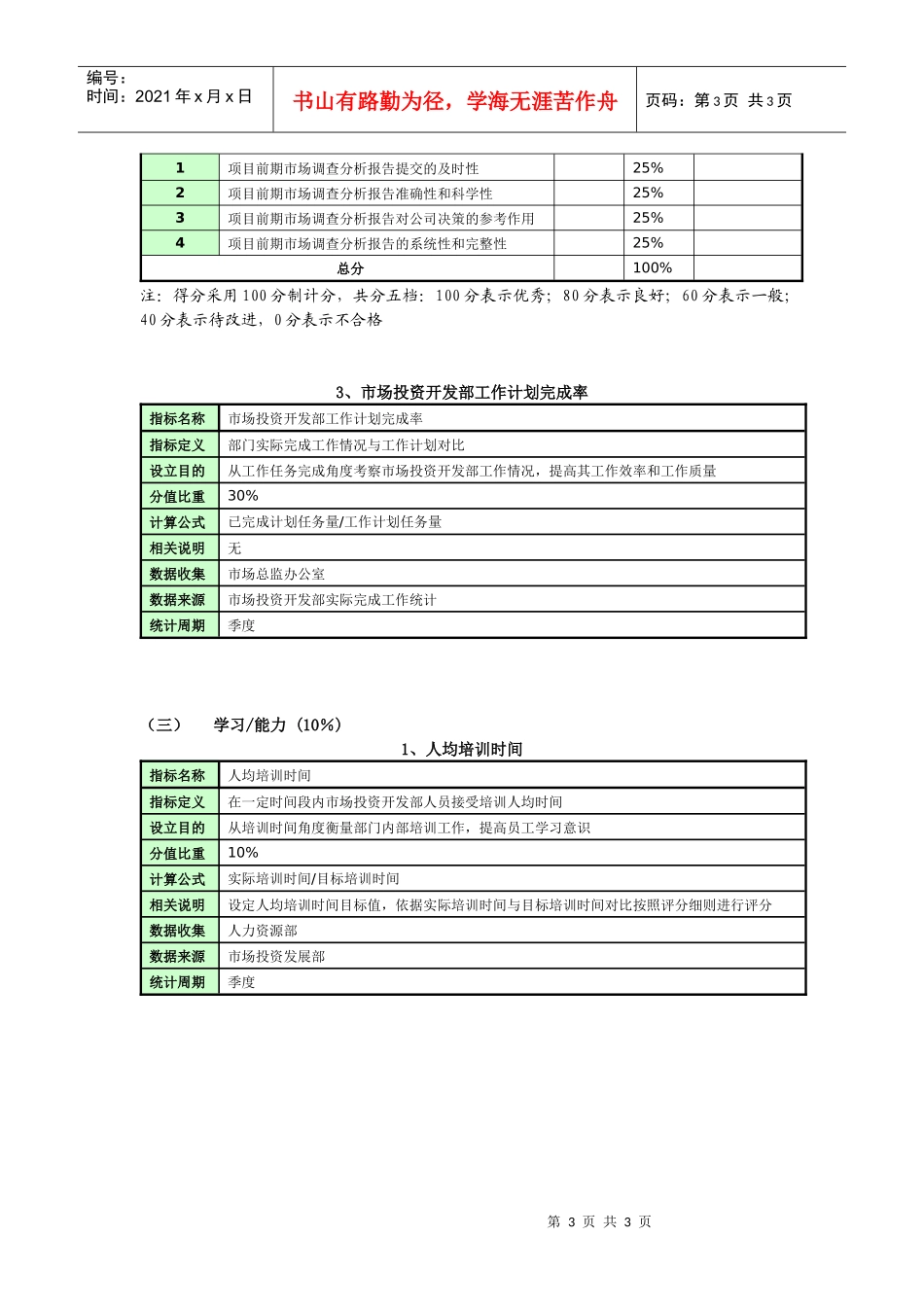 市场投资开发部绩效考核表_第3页