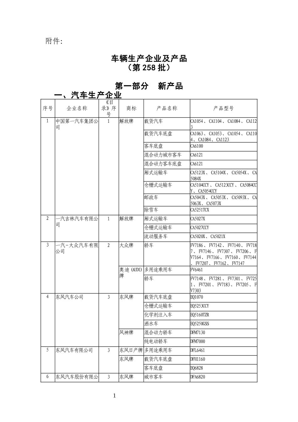 车辆生产企业及产品(第258批)_第1页
