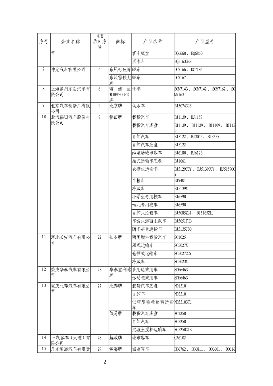车辆生产企业及产品(第258批)_第2页