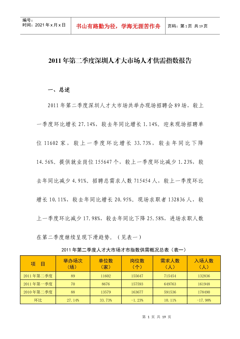 XXXX年第二季度深圳人才大市场人才供需指数报告_第1页