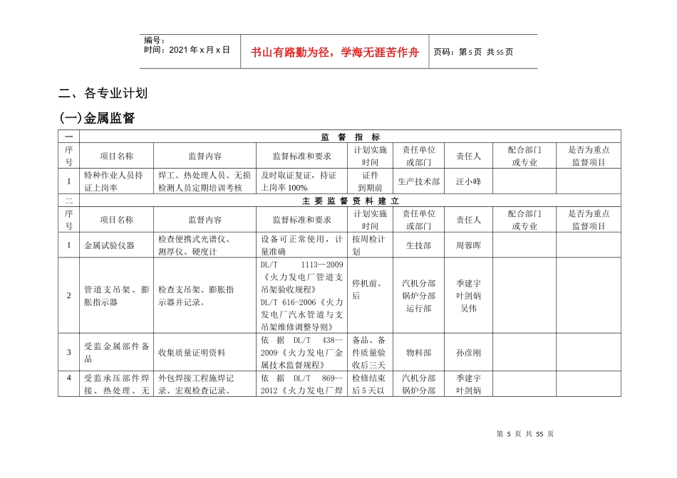 人力资源-2022XXXX年技术监督工作计划_第3页