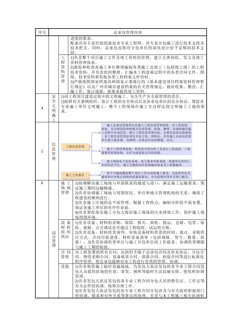 第十六章总承包管理与配合服务_第3页