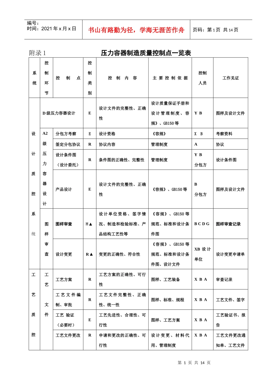 压力容器制造质量控制点一览表_第1页