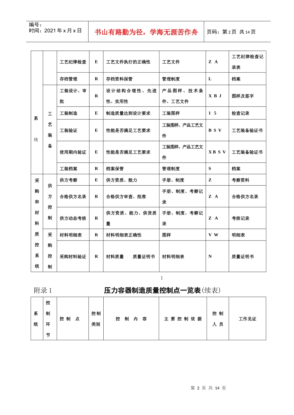 压力容器制造质量控制点一览表_第2页