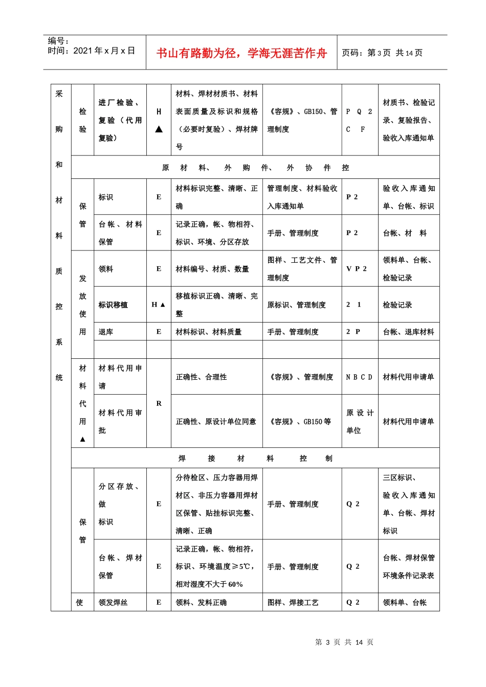压力容器制造质量控制点一览表_第3页