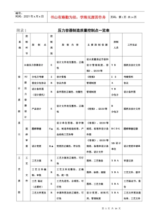 压力容器制造质量控制点一览表