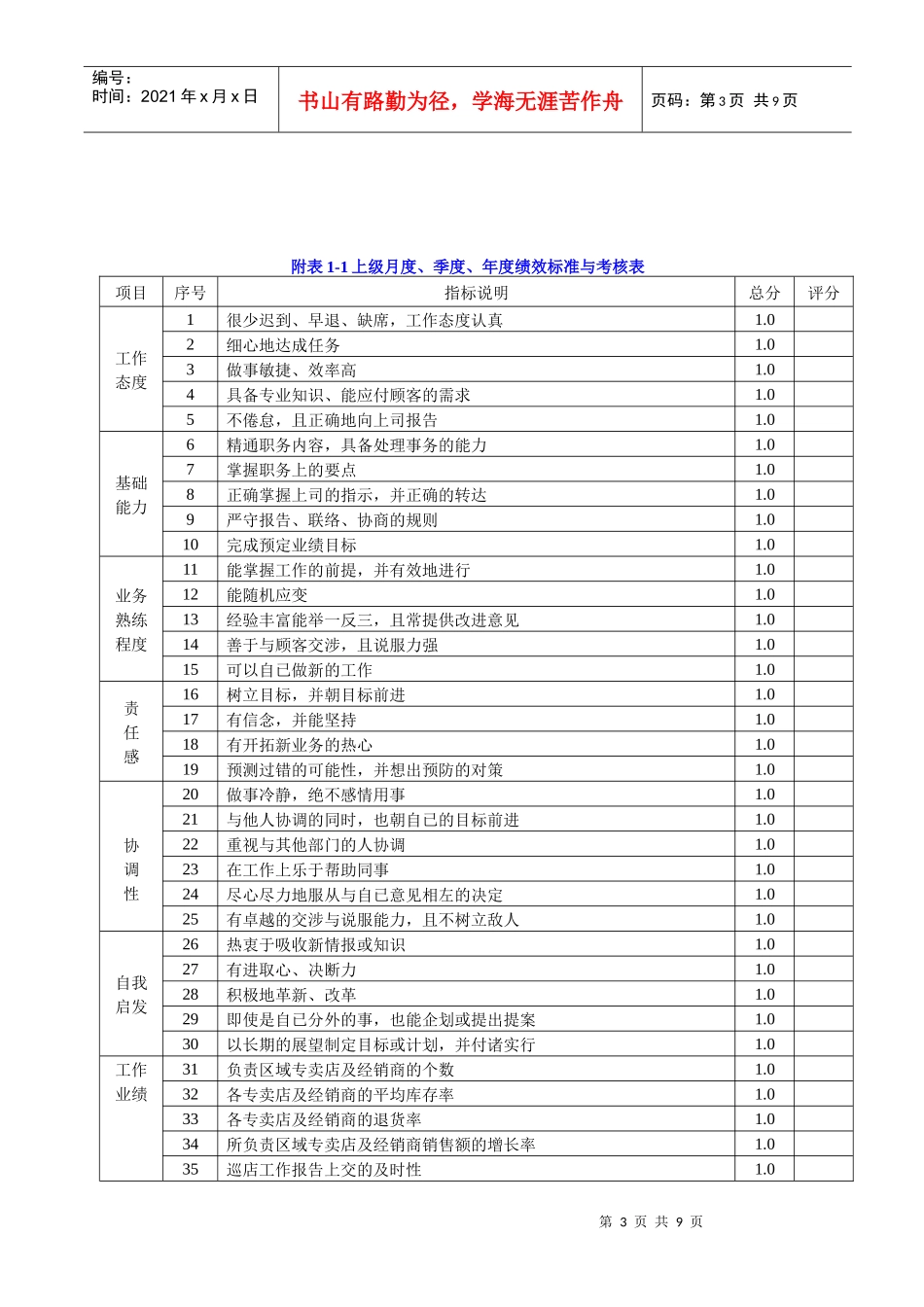 培训督导绩效考核方案1_第3页