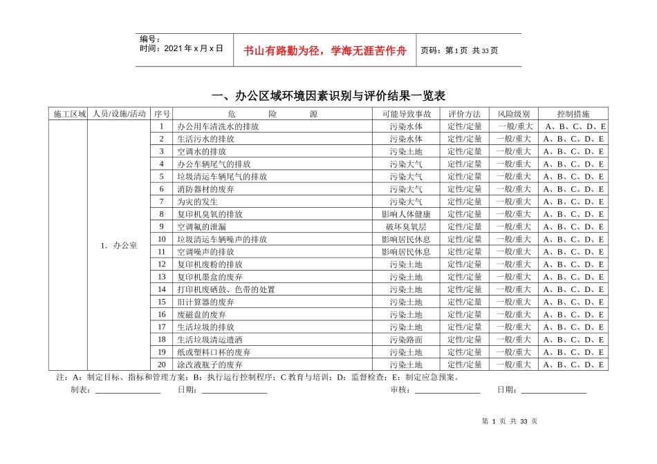 办公区域环境因素识别_第1页