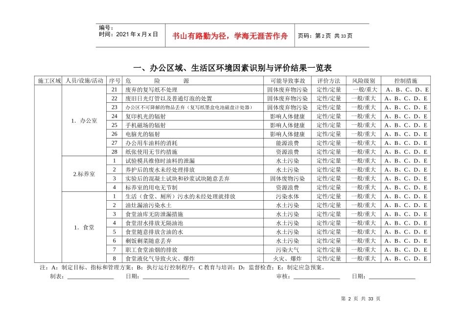 办公区域环境因素识别_第2页