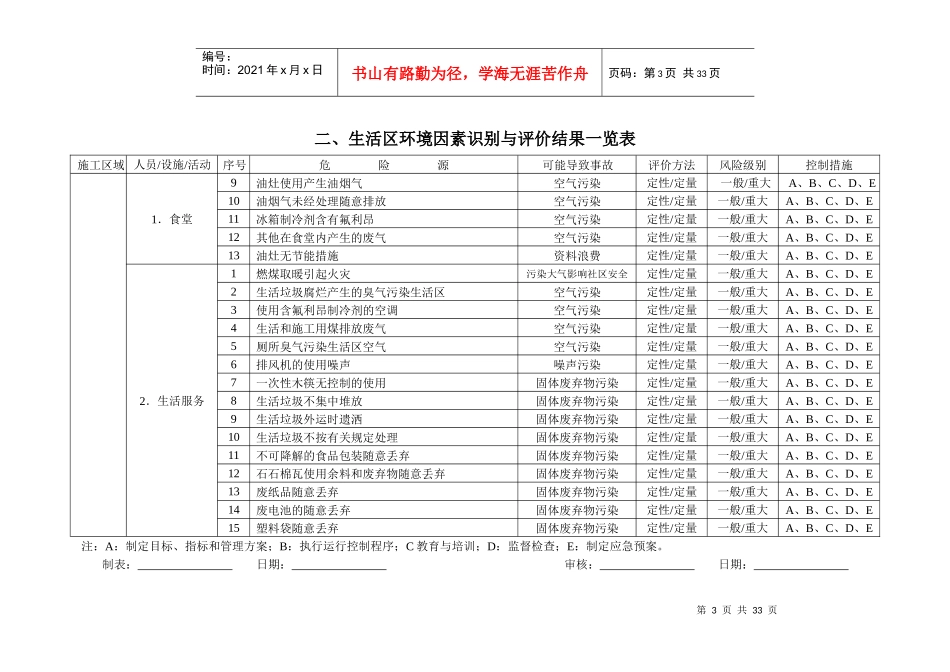 办公区域环境因素识别_第3页