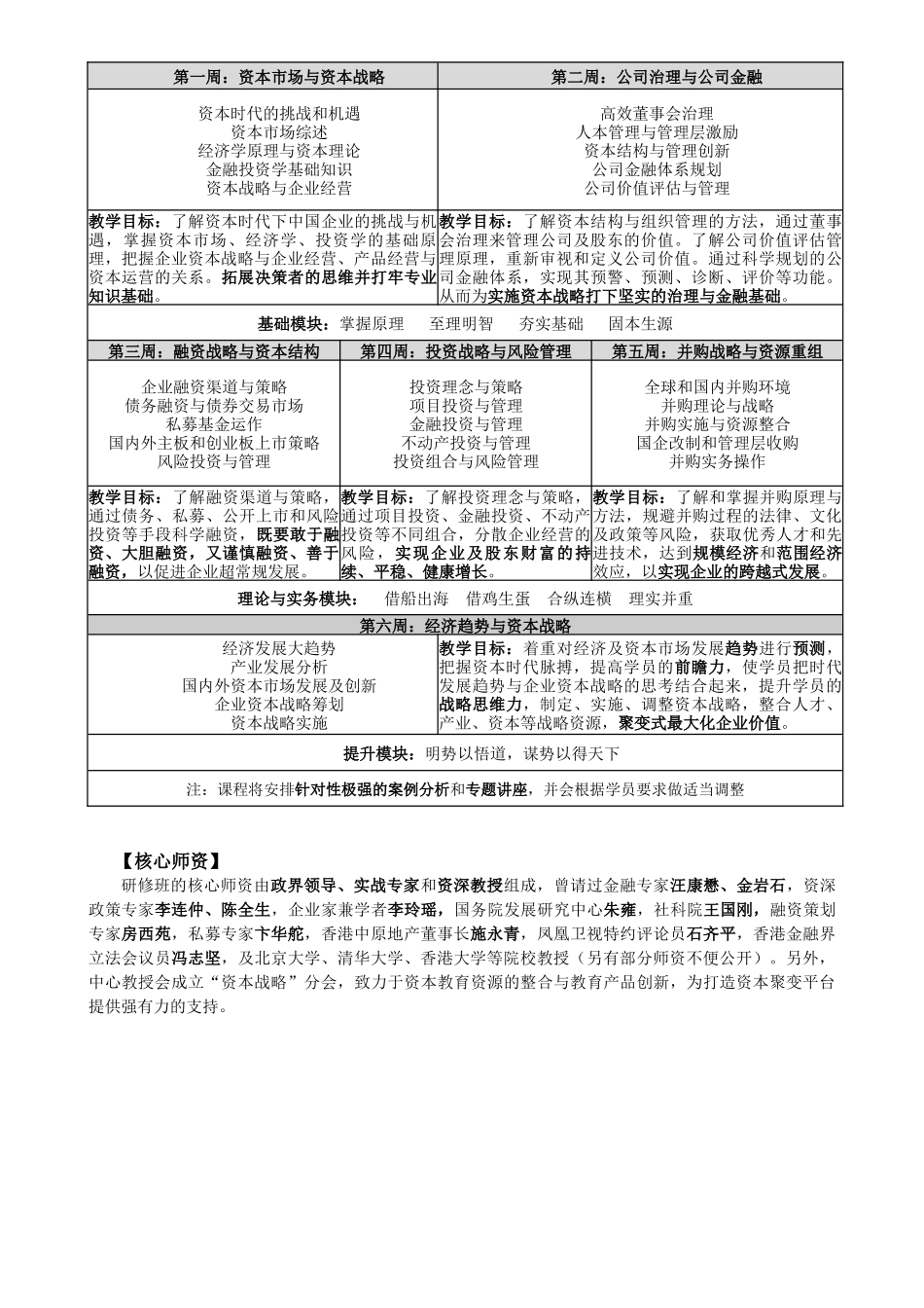 资本战略董事长研修班(第10期)_第2页