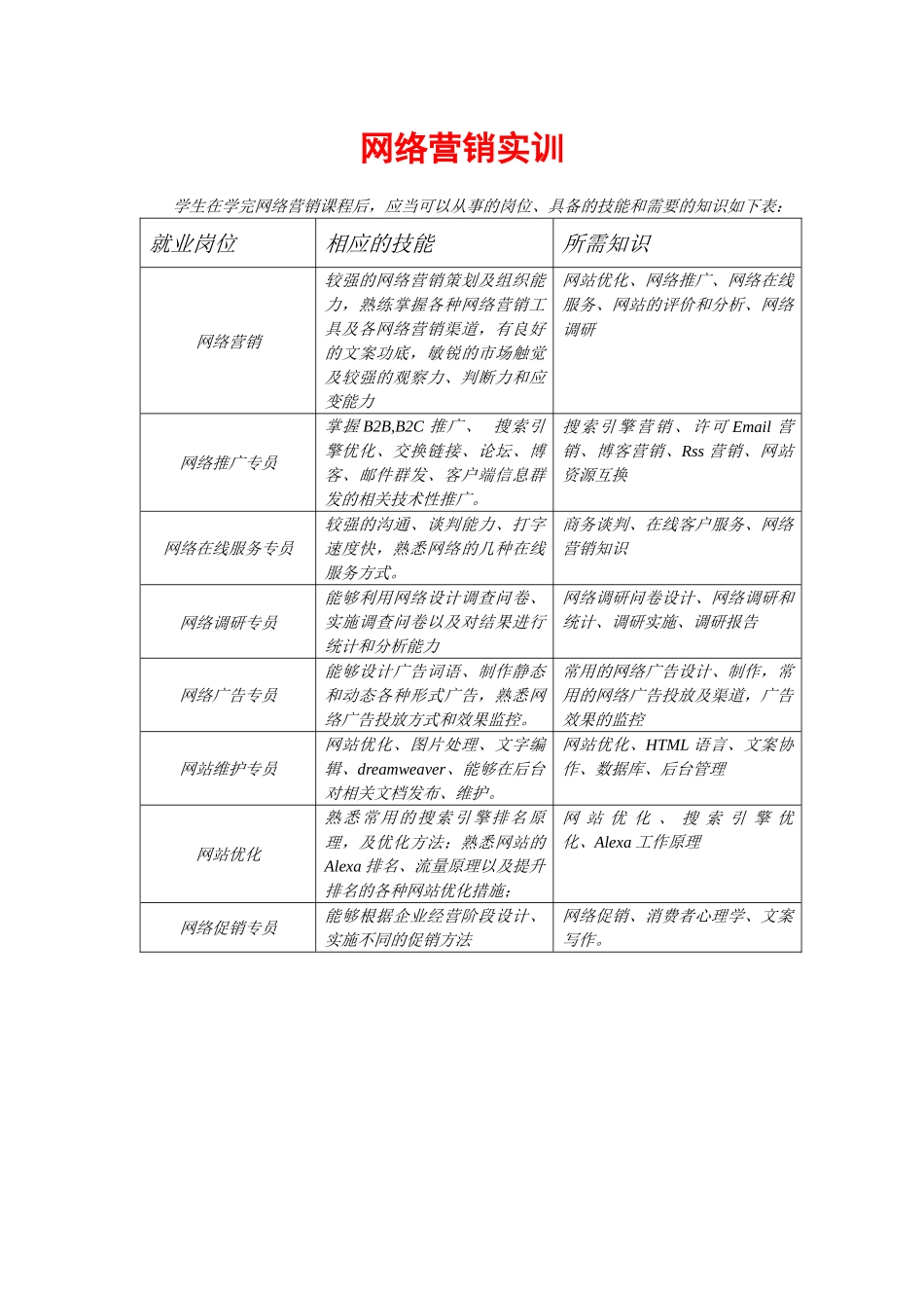 第1章网络营销实训9p_第1页