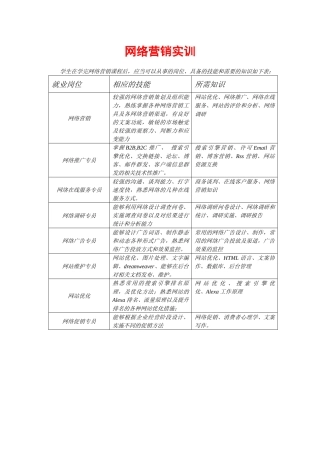 第1章网络营销实训9p