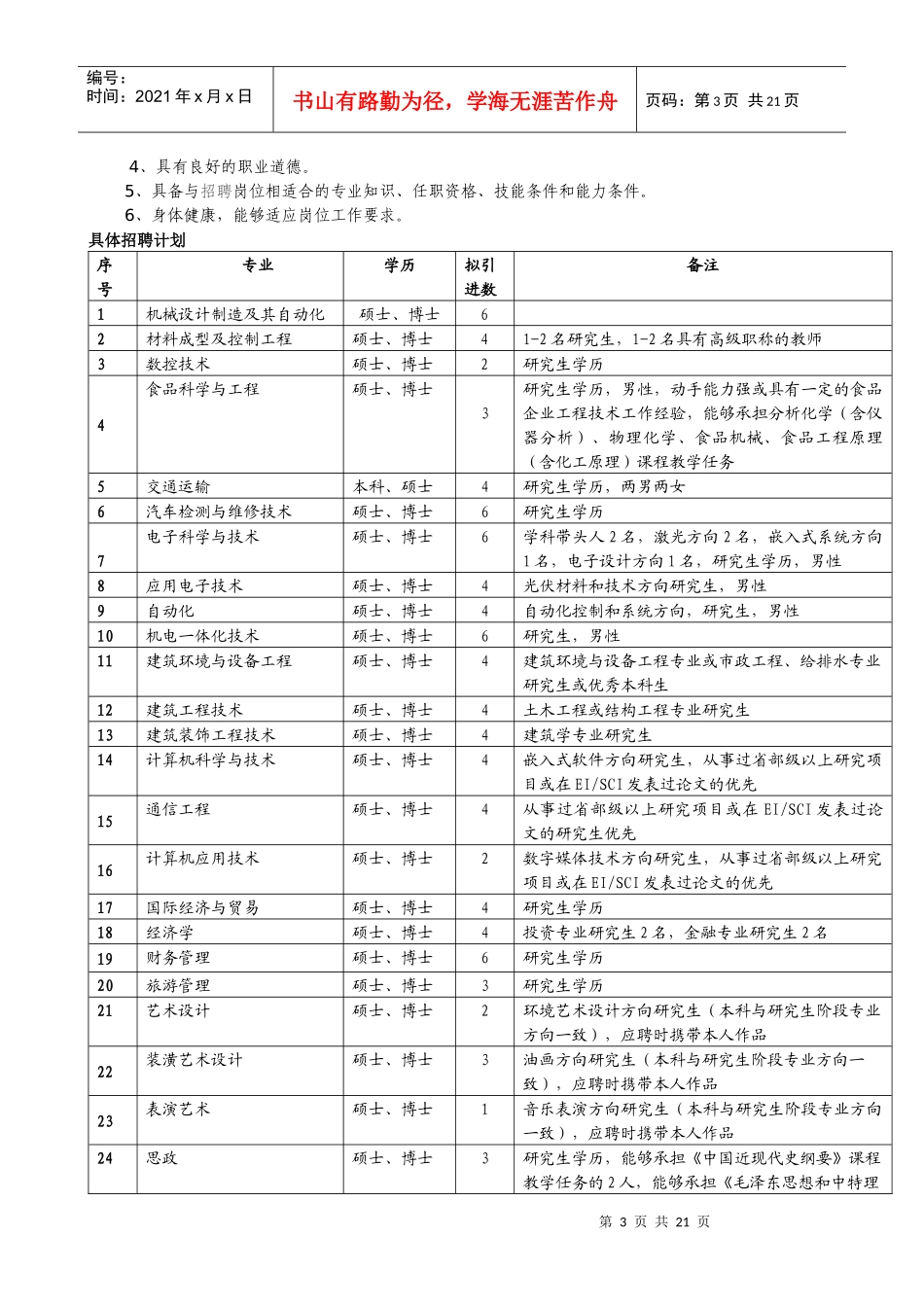 华东理工大学浙江工业大学等单位招聘信息_第3页
