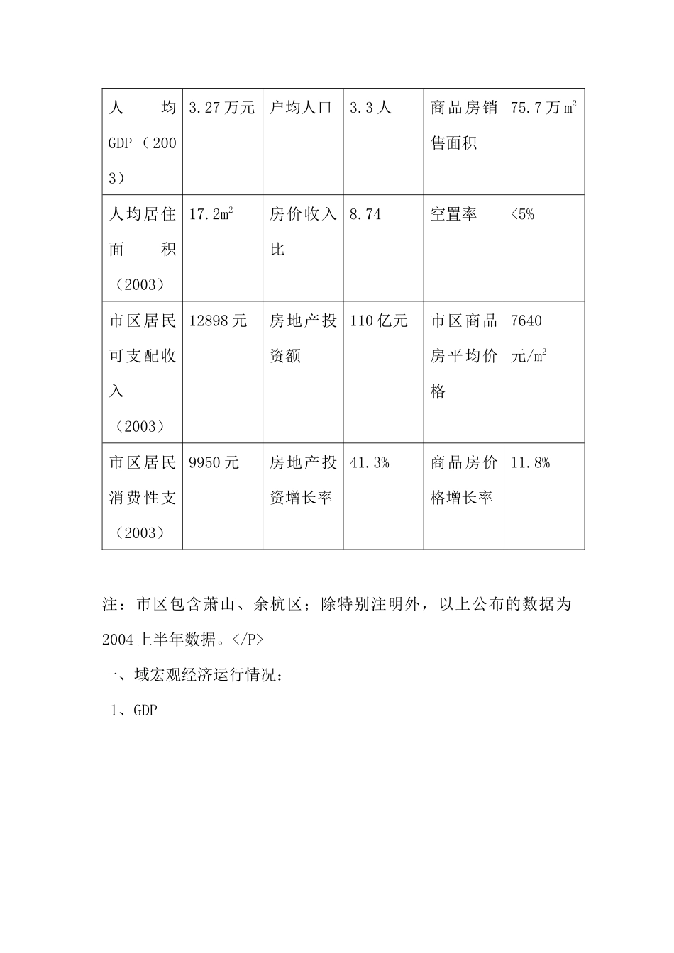 杭州房地产投资潜力市场分析报告（38页）_第2页
