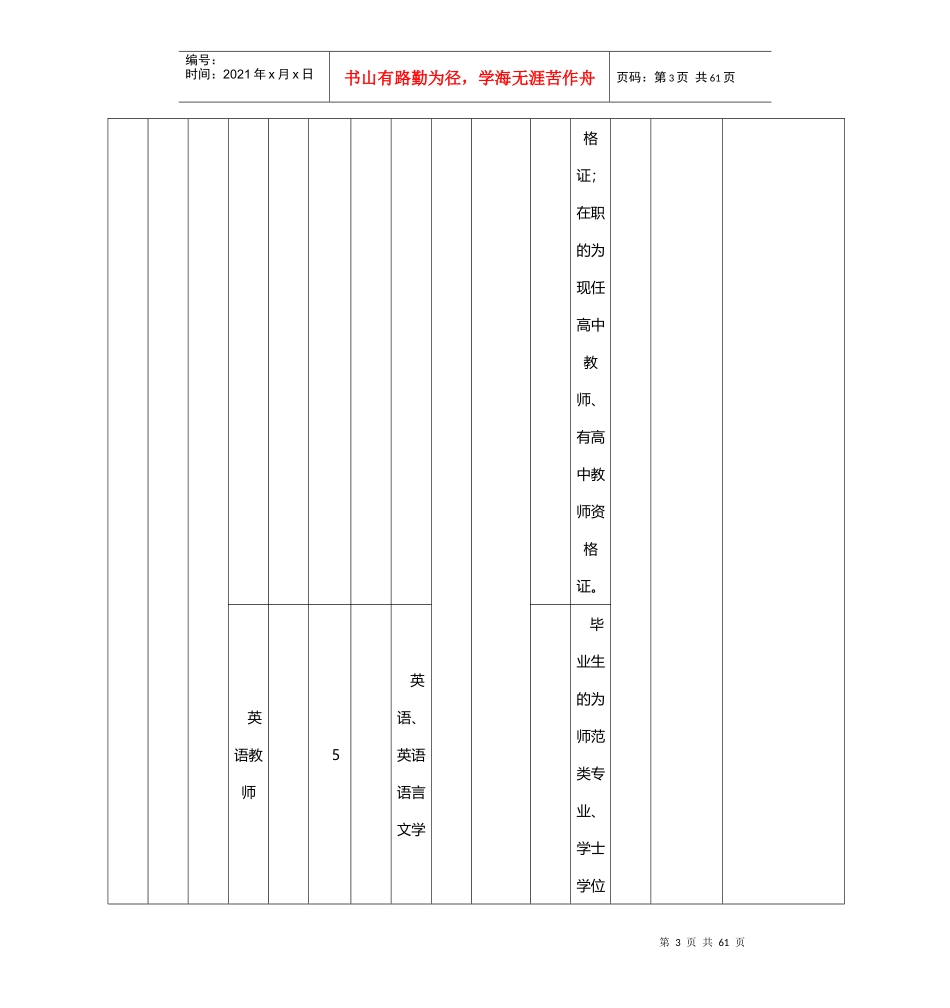 X年广西崇左教师招考职位表_第3页