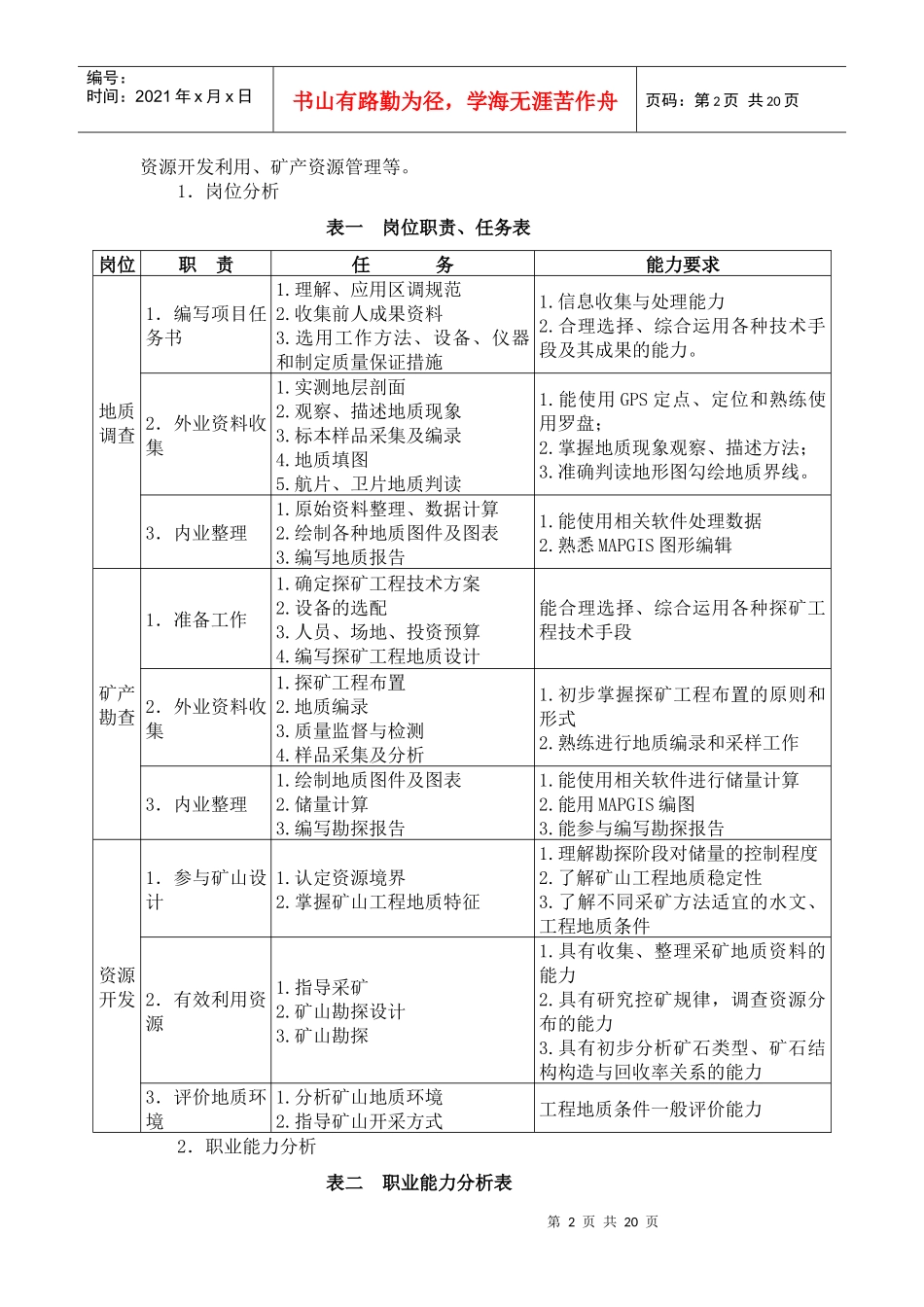 国土资源调查地质专业人才培养方案_第3页