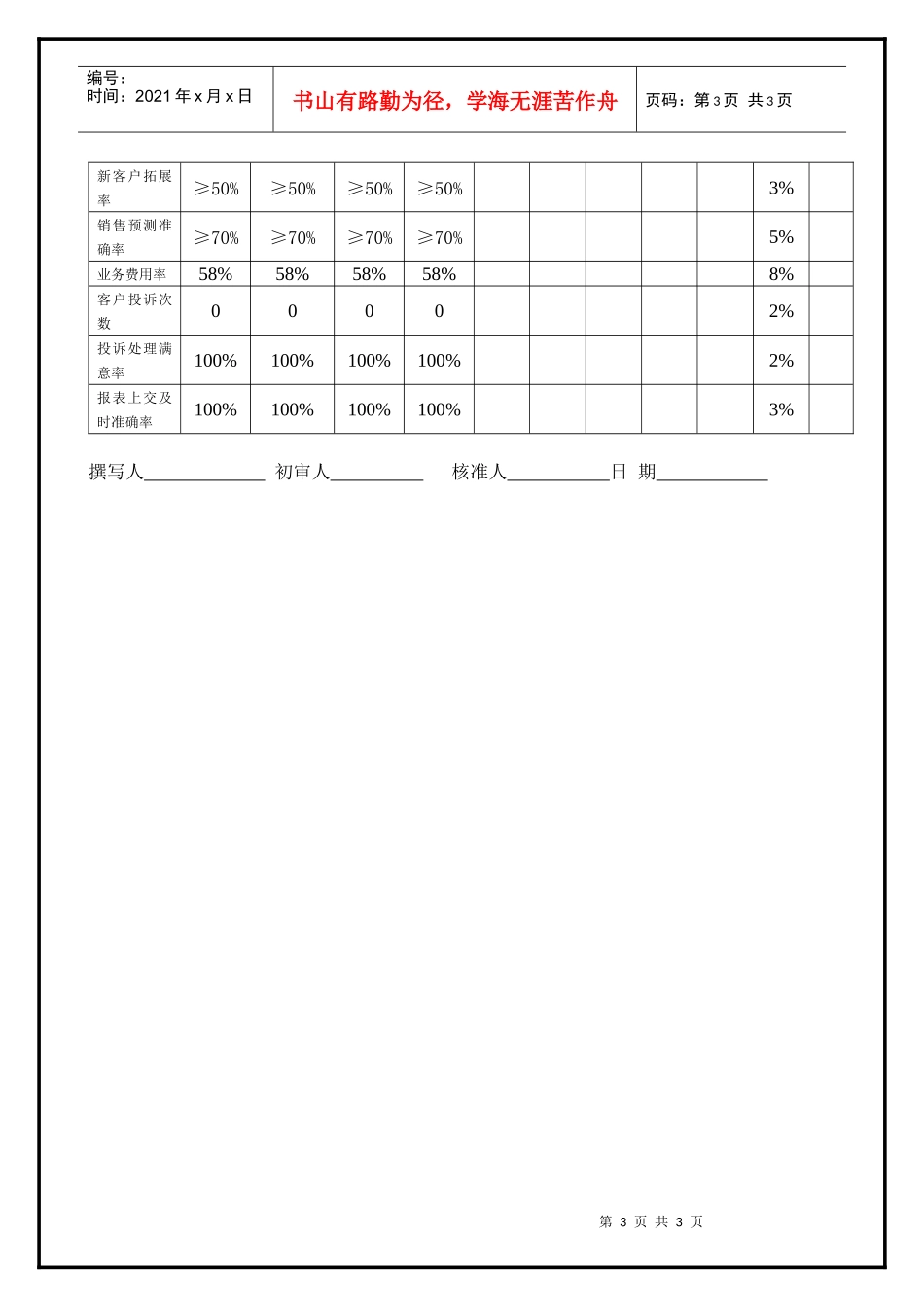 办事处经理职务分析_第3页