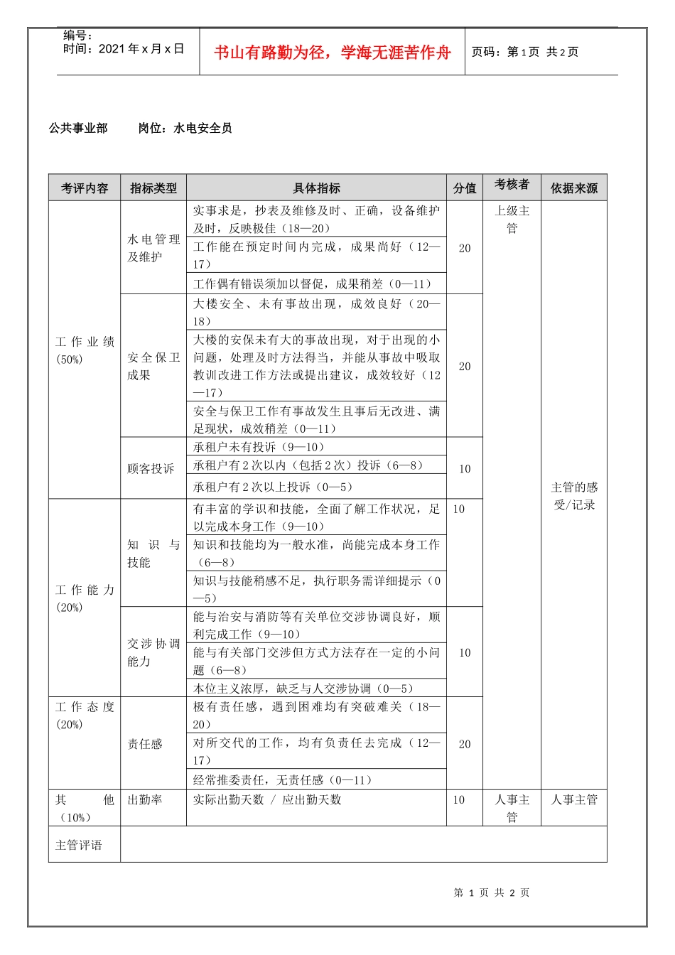 公共事业部水电安全员(季度考核)表_第1页