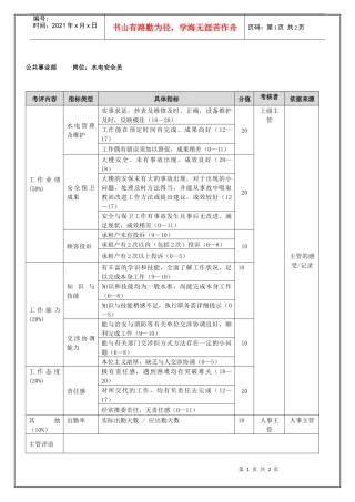 公共事业部水电安全员(季度考核)表