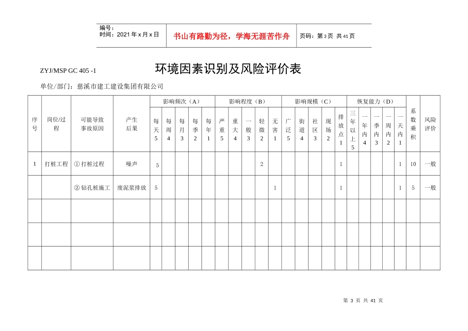 环境因素识别及风险评价表（DOC34页）_第3页