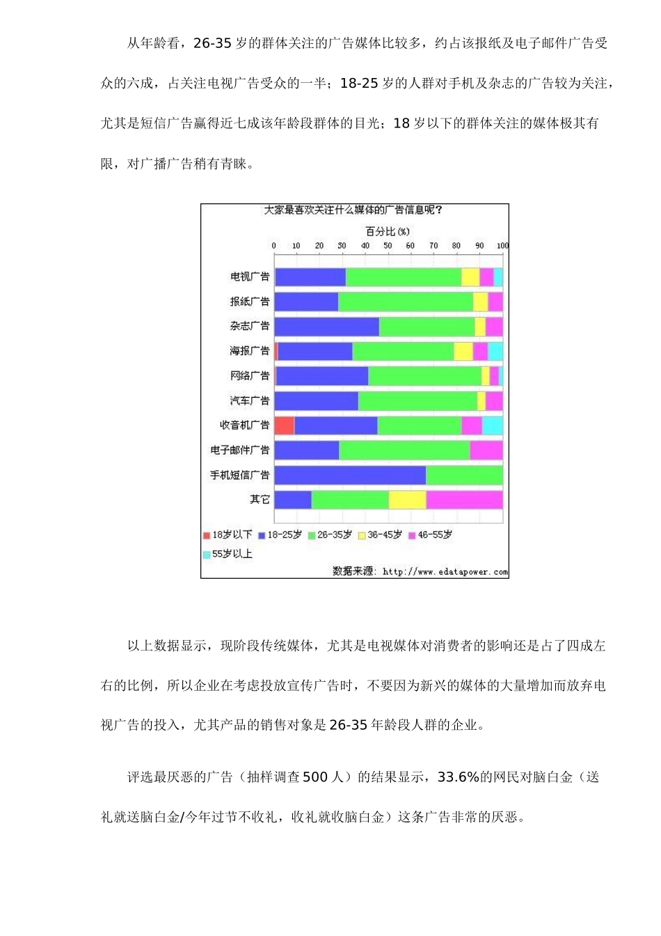 集中式广告轰炸还能否吸引消费者6(1)_第2页