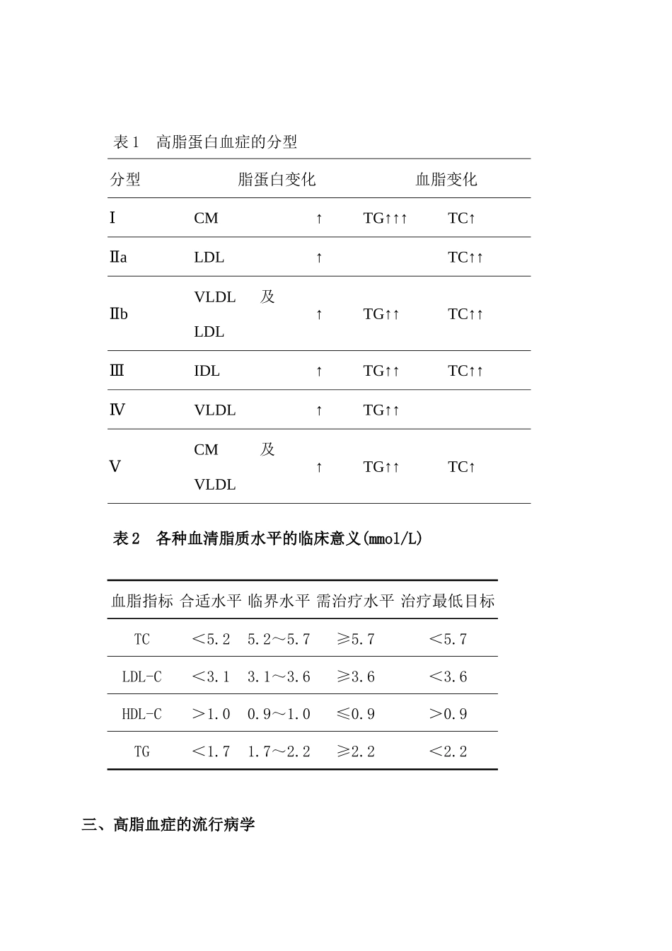 降脂药物市场分析_第2页