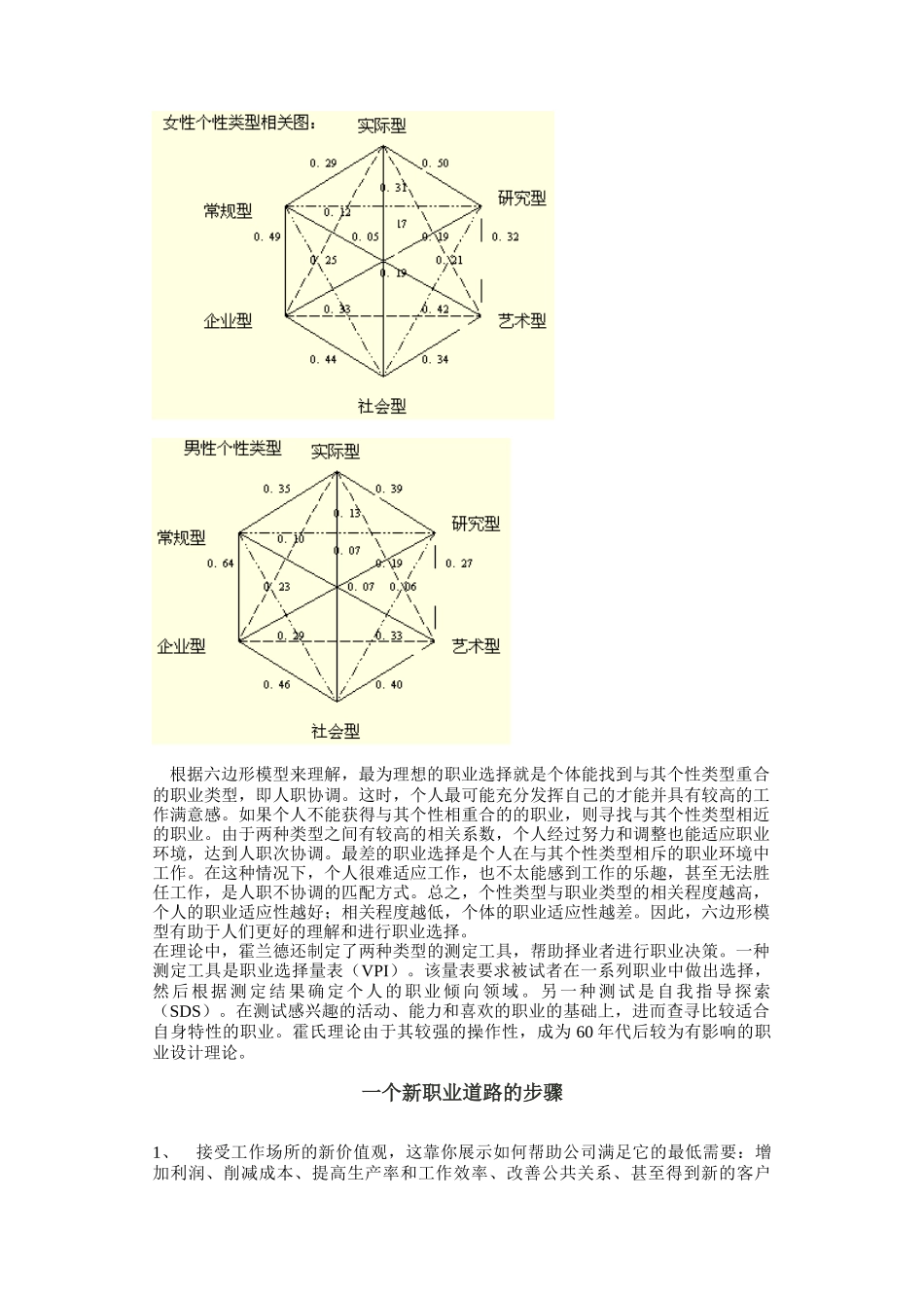 职业设计的影响因素分析_第3页
