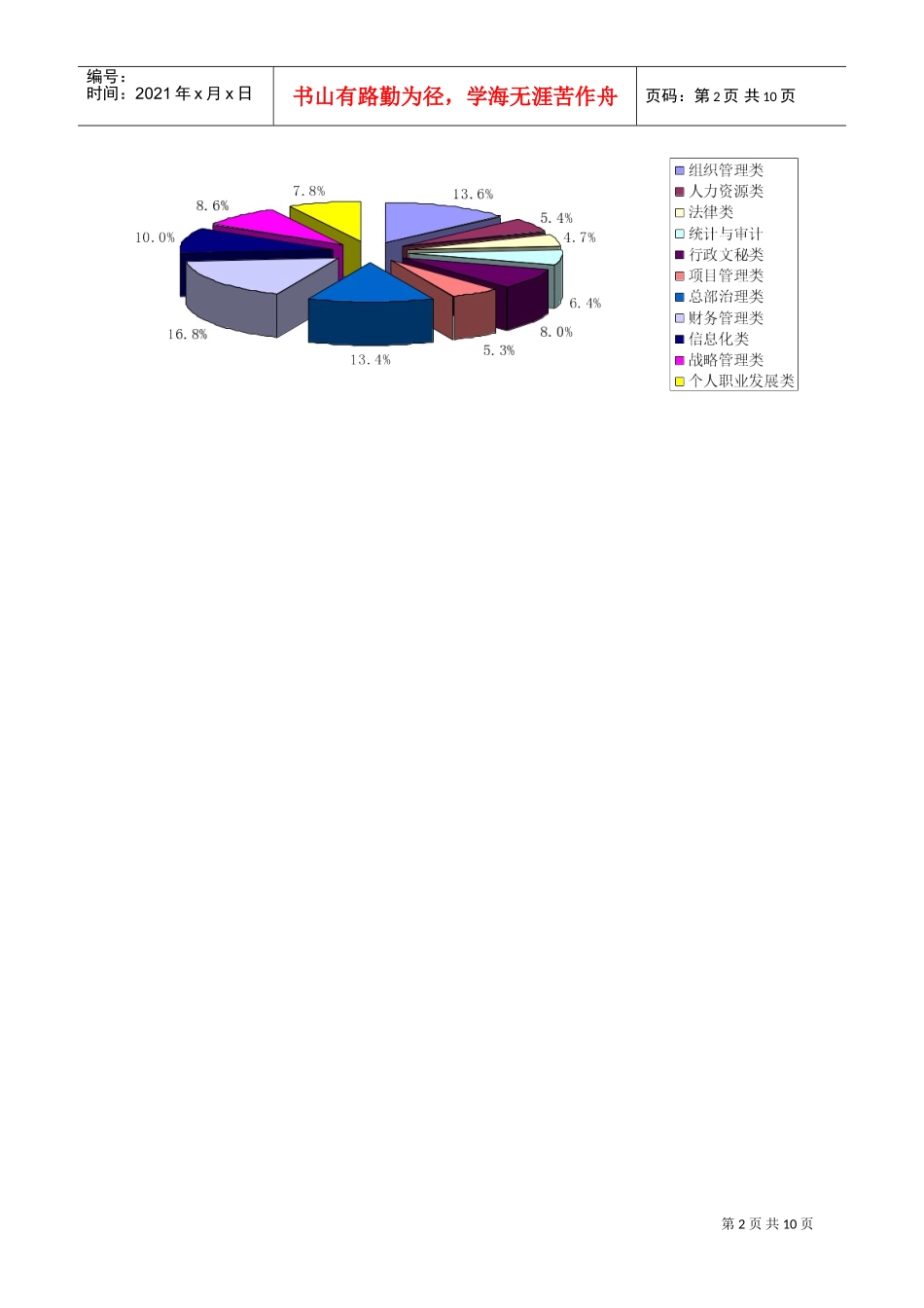 培训需求调查与报告_第2页