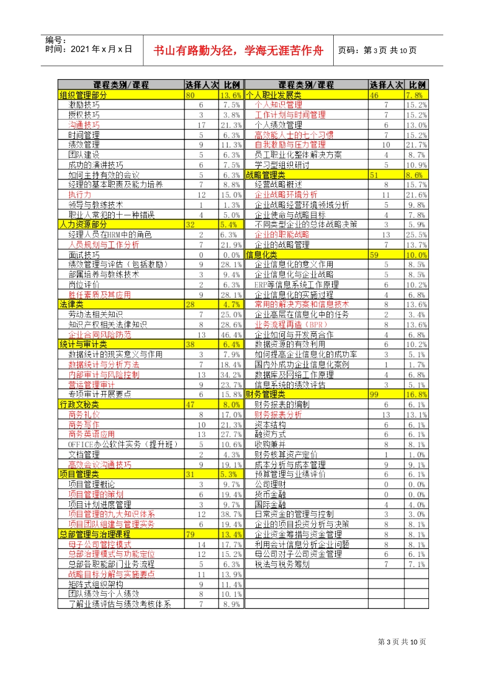 培训需求调查与报告_第3页