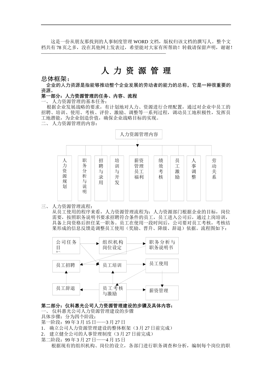 人力资源管理大全（DOC 78页）_第1页