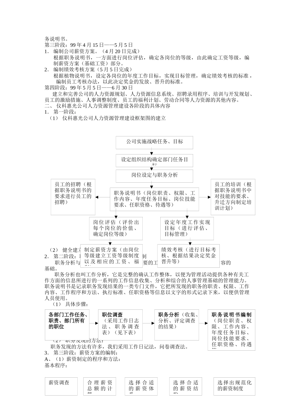 人力资源管理大全（DOC 78页）_第2页