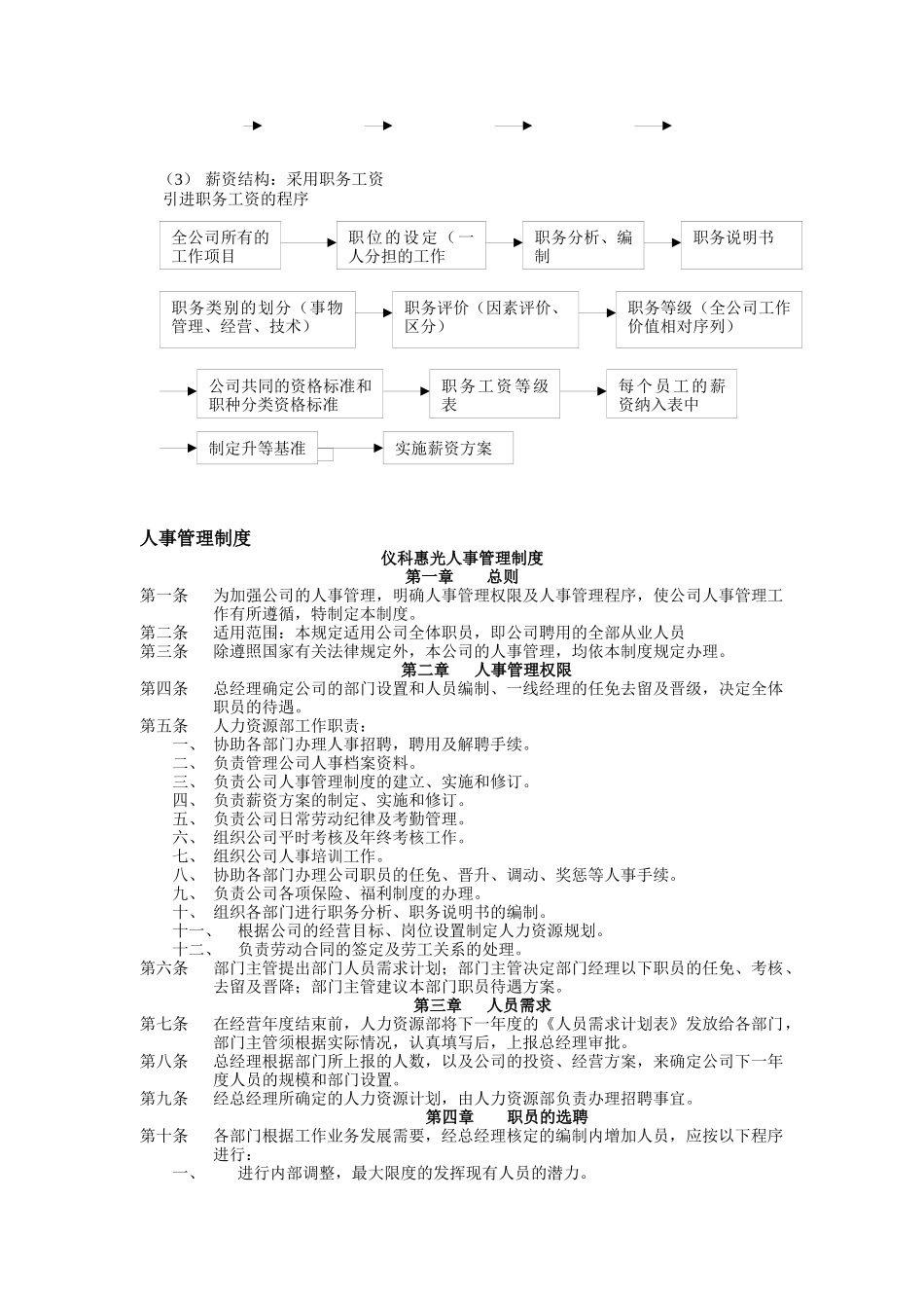 人力资源管理大全（DOC 78页）_第3页