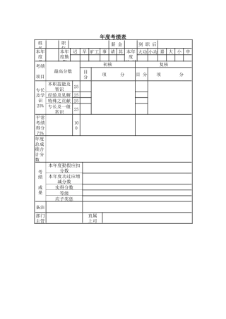 公司考核表格-年度考绩表
