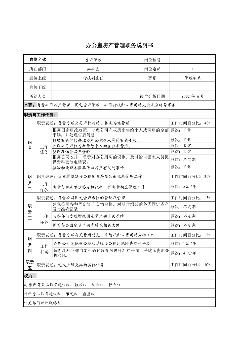 办公室房产管理职务说明书_第1页