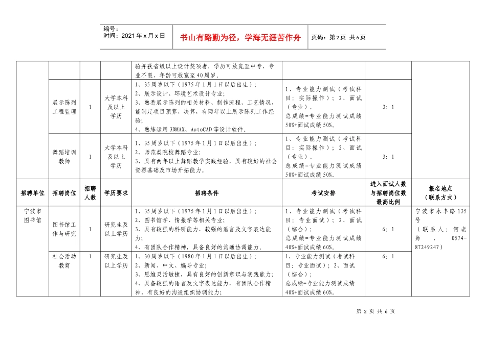 宁波市文化广电新闻出版局部分直属事业单位公开招聘岗位要求及条_第2页