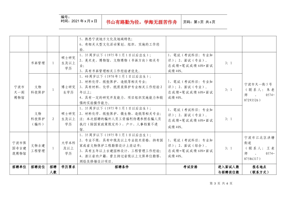 宁波市文化广电新闻出版局部分直属事业单位公开招聘岗位要求及条_第3页