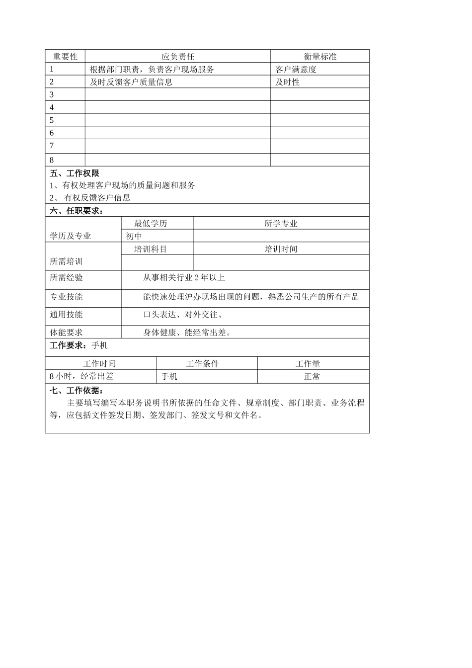 某大型汽车零部件公司营销部现场服务职位说明书_第2页