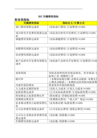 人力资源-2022BSC关键绩效指标（DOC 32页）