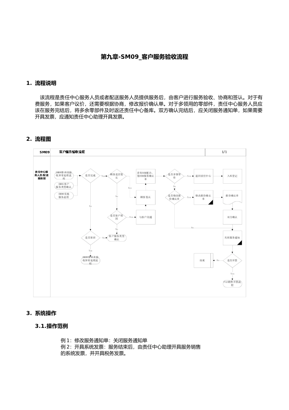 第九章-SM09_客户服务验收流程_第1页