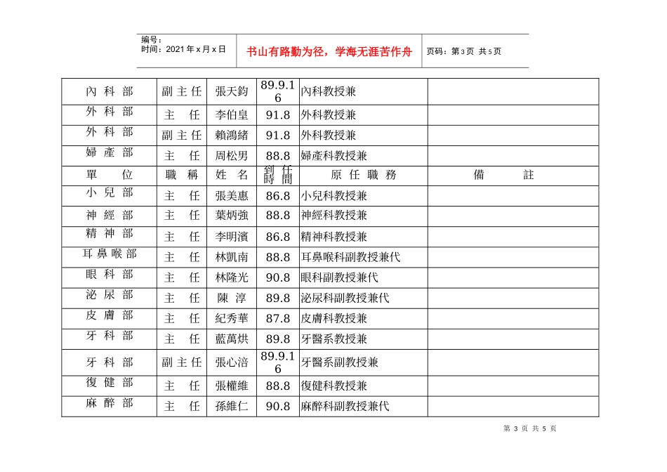 国立台湾大学九十一学年度教师兼学术行政主管人事通报_第3页
