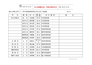 国立台湾大学九十一学年度教师兼学术行政主管人事通报