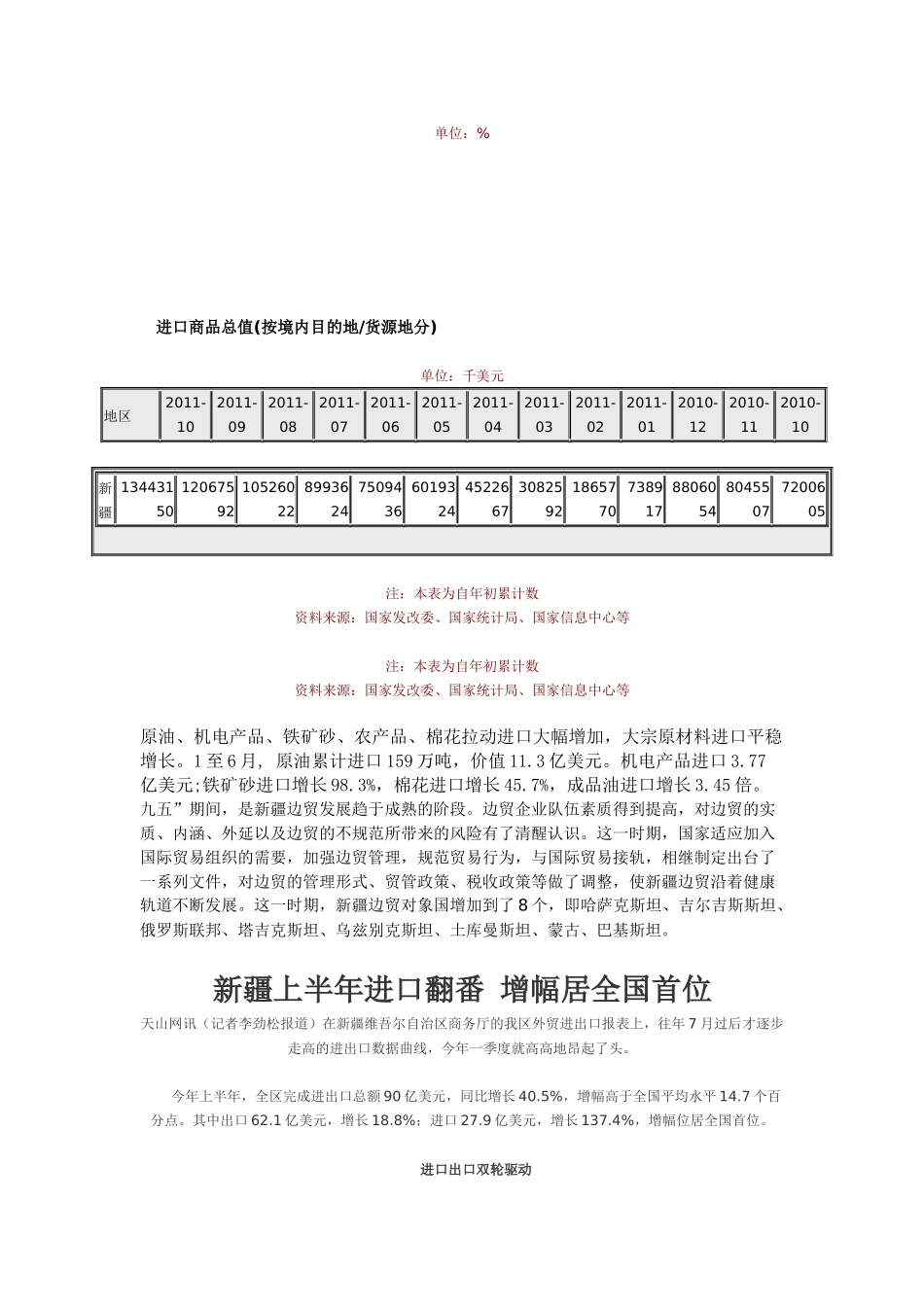 进出口商品总值_第2页