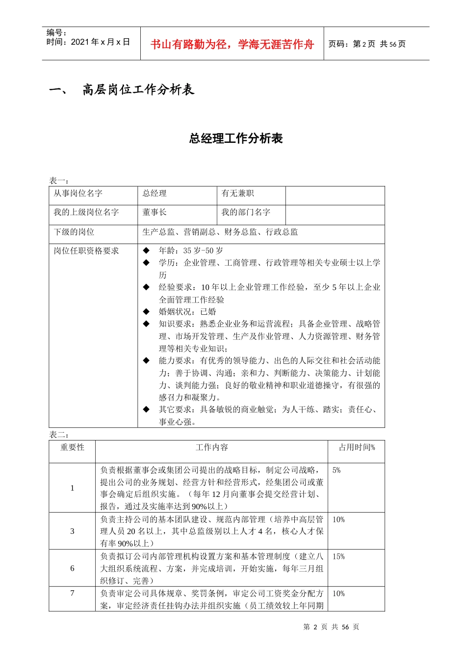 企业组织系统之工作分析系统示例_第2页