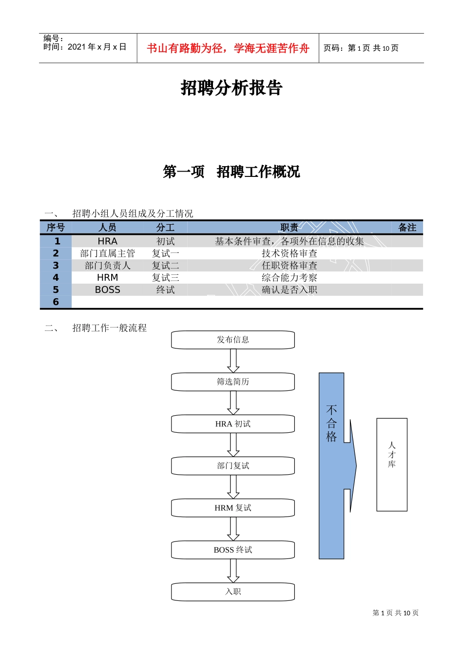 人力资源-2022(模板)完整招聘分析报告(DOC10页)_第1页