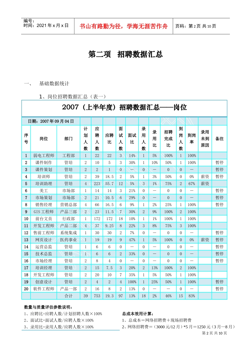 人力资源-2022(模板)完整招聘分析报告(DOC10页)_第2页