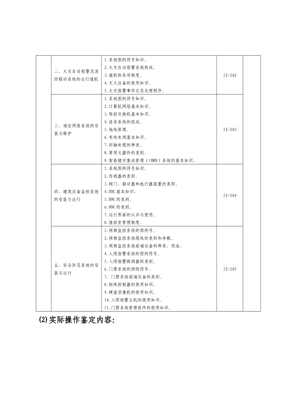 鉴定标准-深圳市高技能人才公共实训管理服务中心_第2页