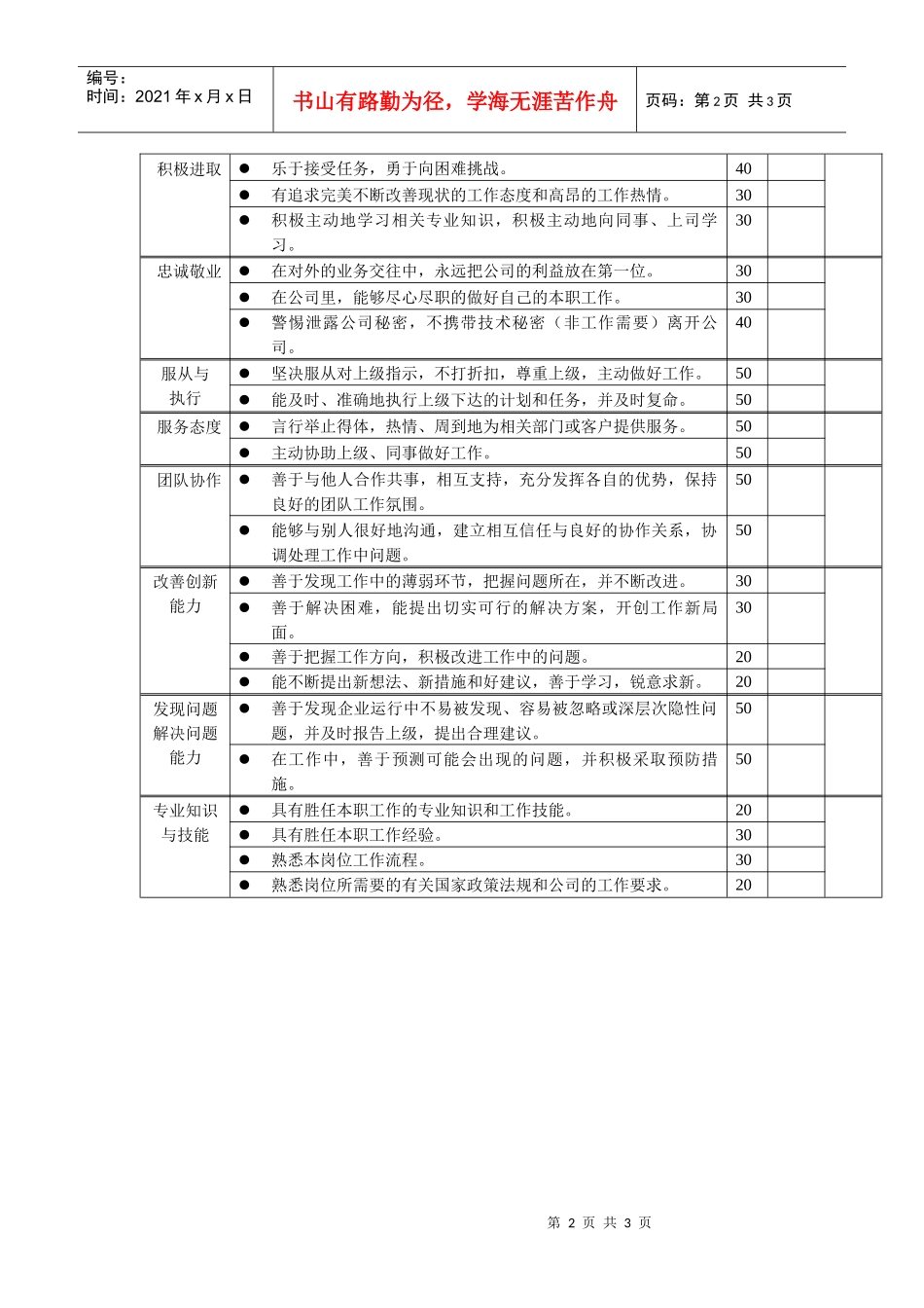岗位工作内容和年度定性考核指标-行政专员_第2页