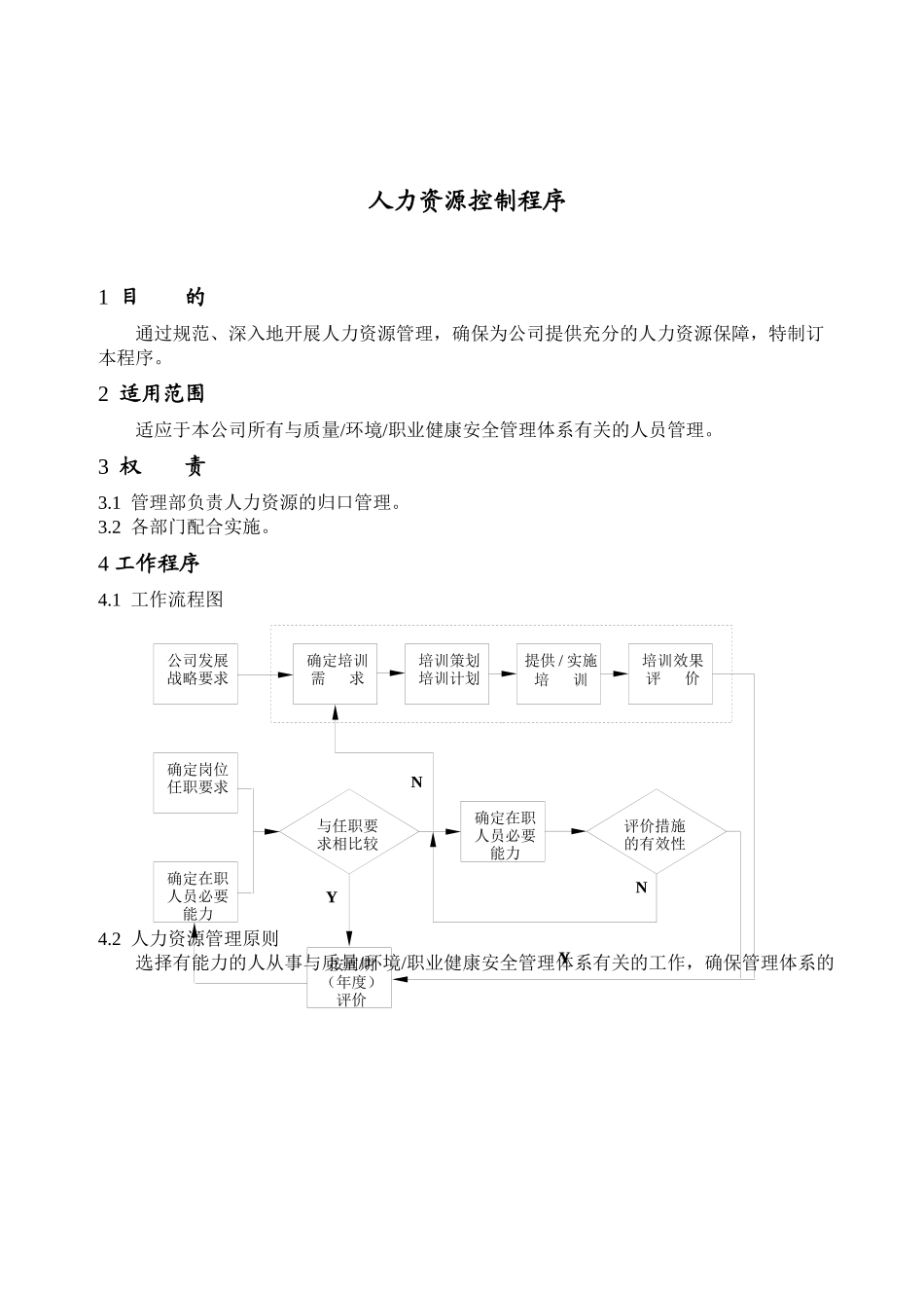 人力资源-2022DC2-06001  人力资源控制程序_第1页